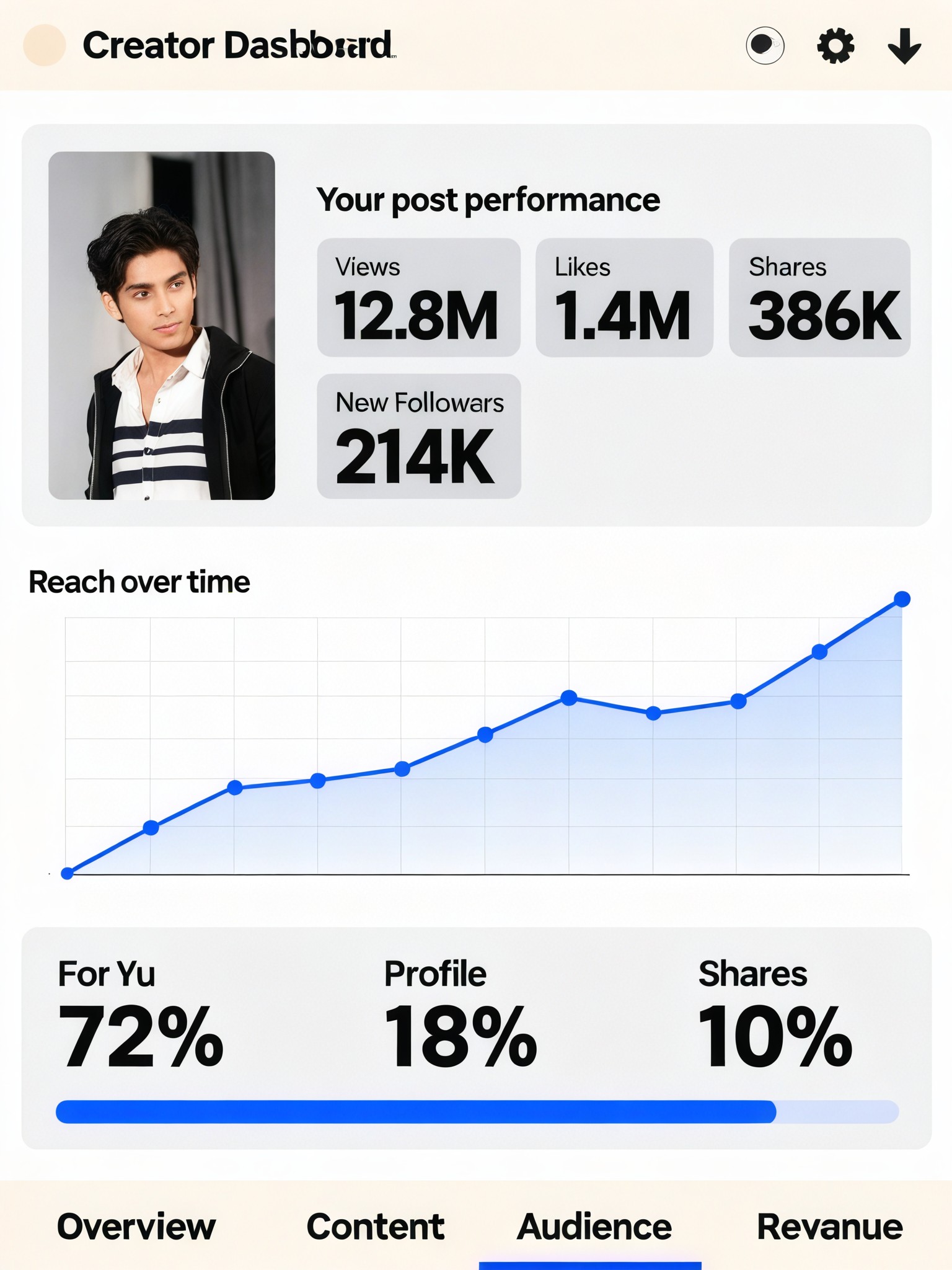 Creator Stats image